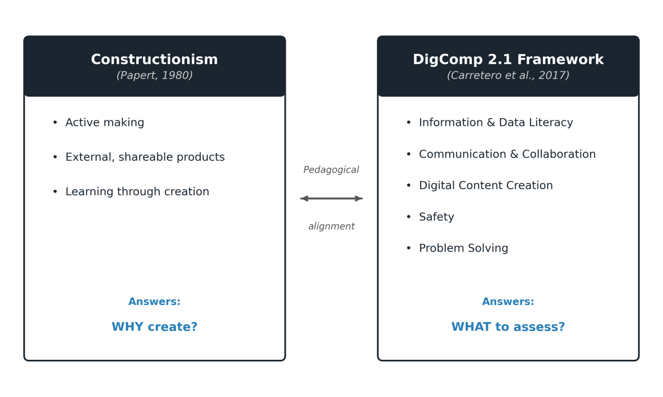 Figure1_Theoretical_Framework_v6